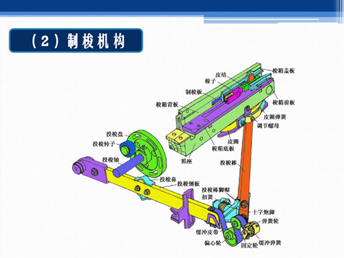 國產(chǎn)織布機(jī)投梭機(jī)構(gòu)原理說明（圖）