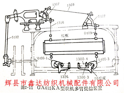 寬幅織布機(jī)的踏盤、多臂、提花開口機(jī)構(gòu)