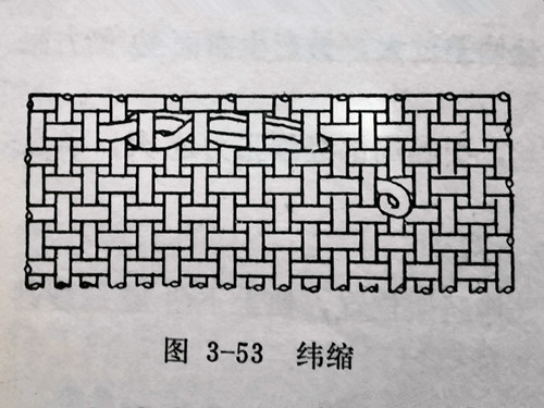 織布機(jī)緯縮的成因及防治方法（布面、布邊）