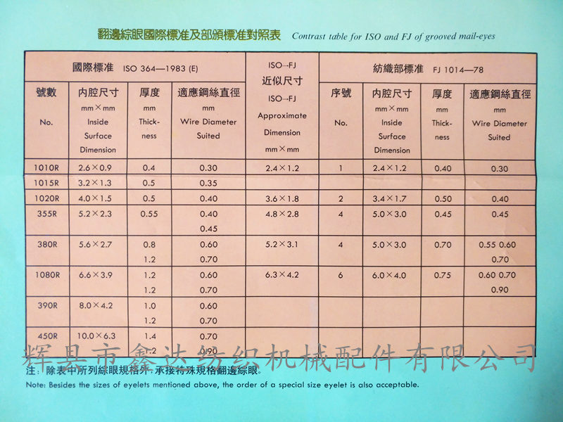 翻邊鋼絲綜規(guī)格尺寸