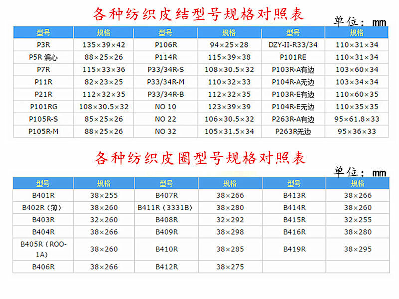 各種皮圈皮結型號規(guī)格對照表