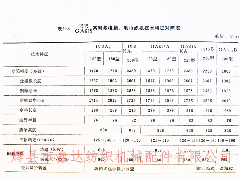 75多梭箱裝置圖表1-3