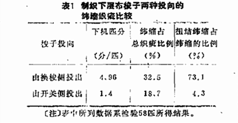 圓筒布工藝