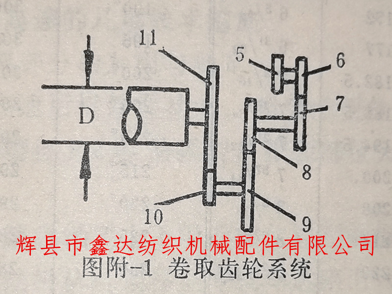 織布機(jī)緯密計(jì)算公式示意圖